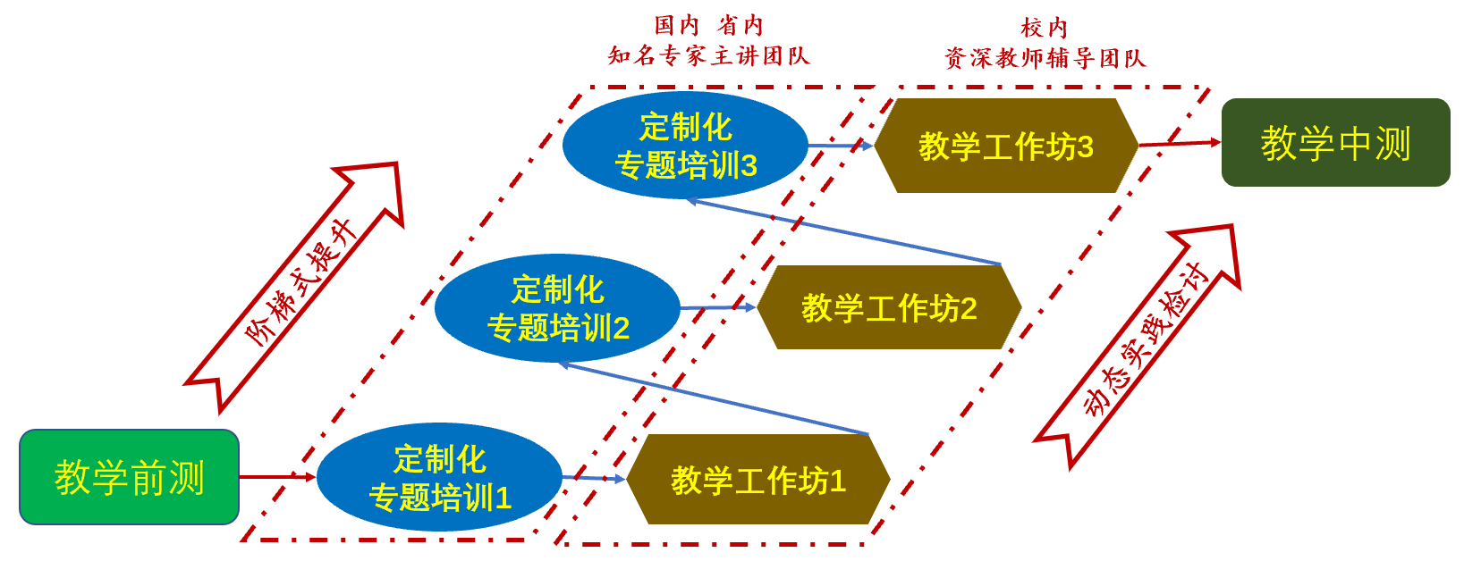 D:\环建学工2019.6\【宣传工作】\【新闻稿】\1 巨乳美女动态
\教学知与行新闻稿\图片2.png D:\环建学工2019.6\【宣传工作】\【新闻稿】\1 巨乳美女动态
\教学知与行新闻稿\图片2.png